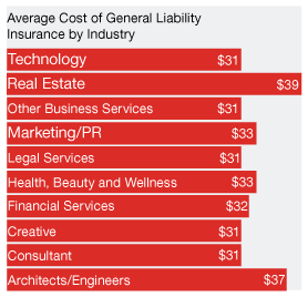 General Liability Insurance Cost | Hiscox