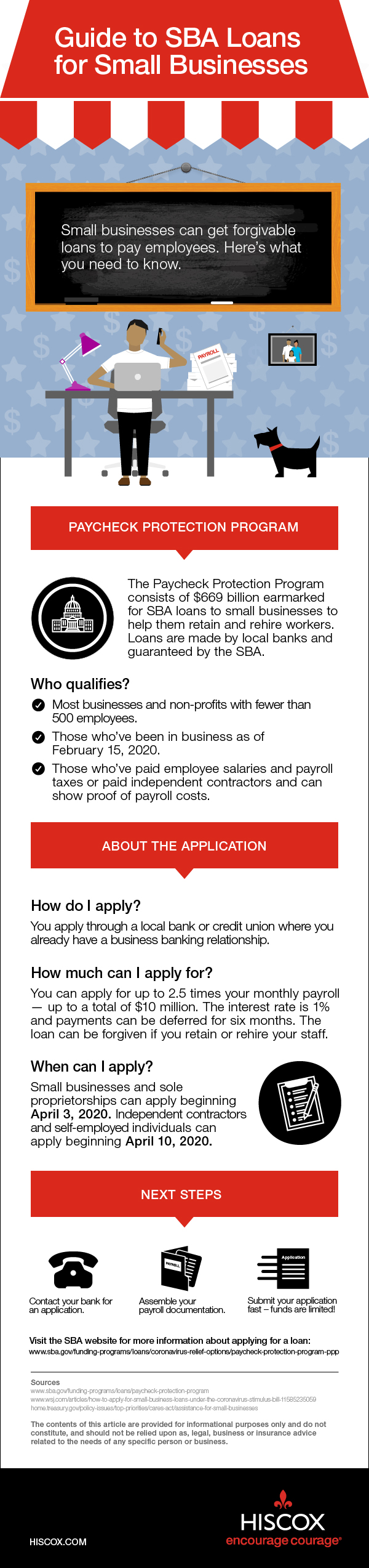 SBA loan infographic. CARES Act. PPP (paycheck protection program).