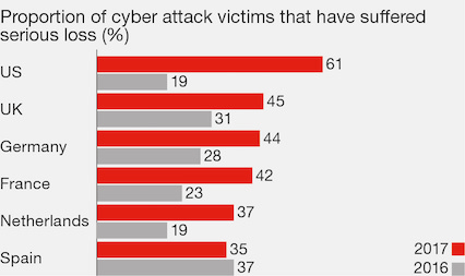 Cyber Attack victims