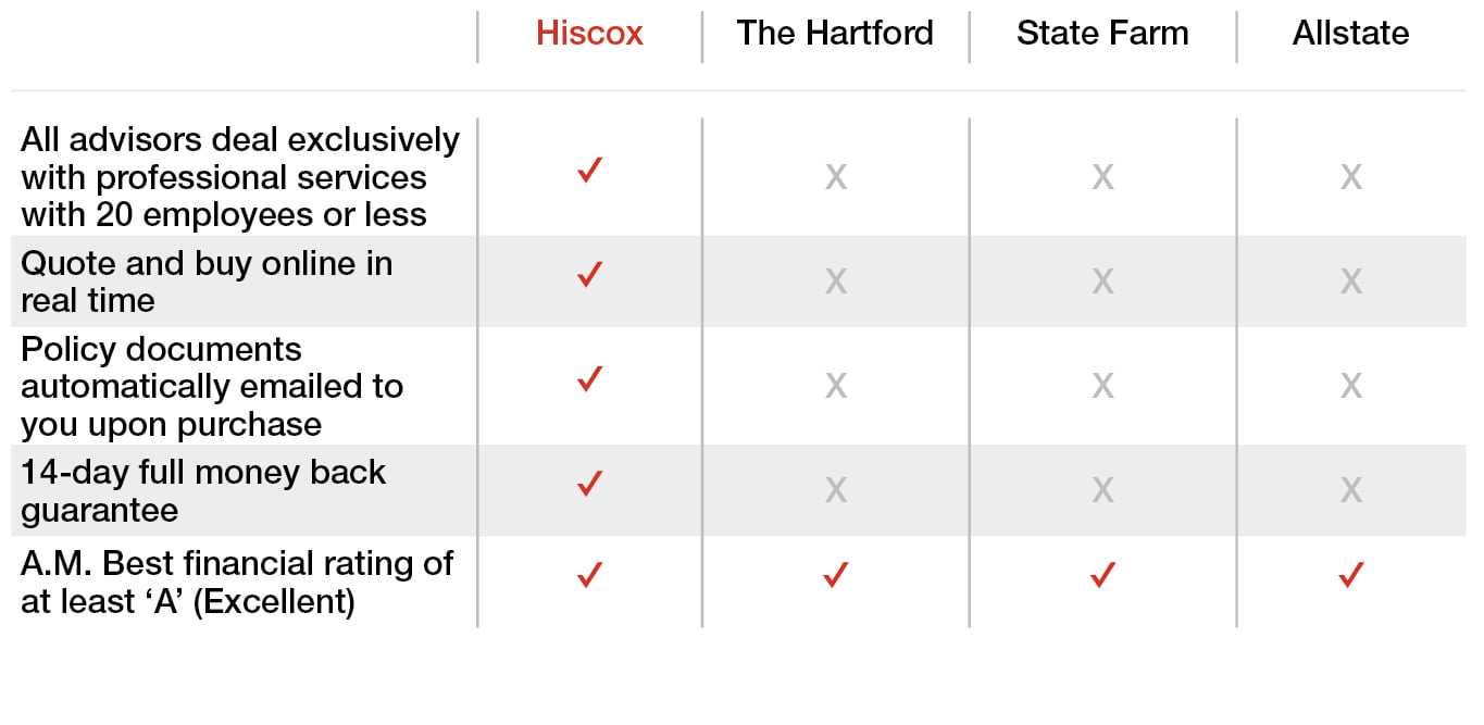 Hiscox Competition Chart