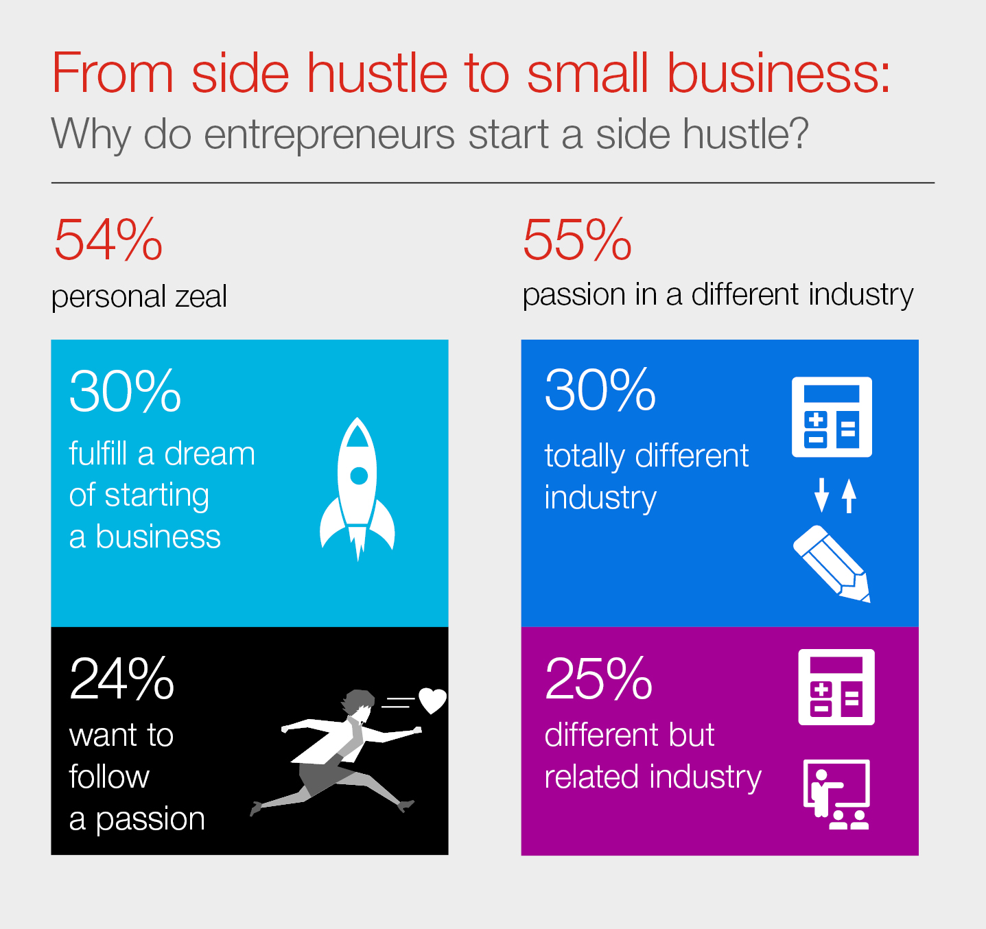 From Side Hustle to Small Business: Why do entrepreneurs start a side huslte?