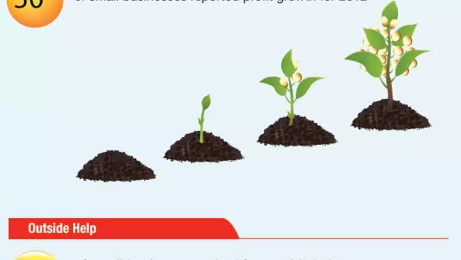 eDNA Small Business Survey 2012 | Hiscox