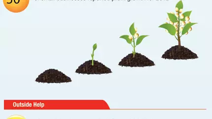 eDNA Small Business Survey 2012 | Hiscox